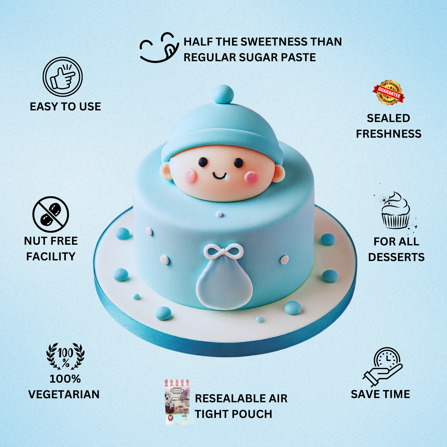 Baby Blue Fondant | Edible Sugarpaste 1 Kg