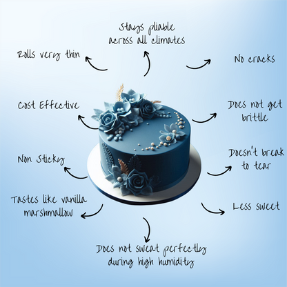 Royal Blue Fondant | Edible Sugarpaste 250 Gm