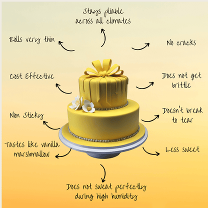 Confect Yellow Sugarpaste 250 Gms