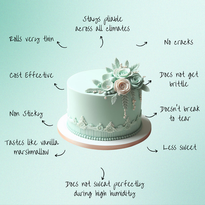 Mint Green Fondant | Edible Sugarpaste 1 Kg