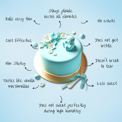 Confect Baby Blue - Pastel Sugar Paste | Edible Fondant Chefs Choice for Cake Decorating - 1 KG (Con-631 1kg)