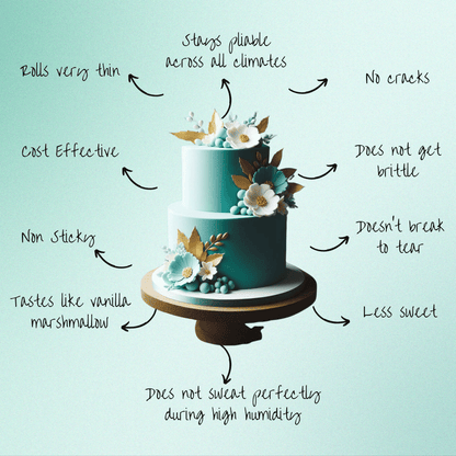 Confect Teal Sugarpaste 250 Gms