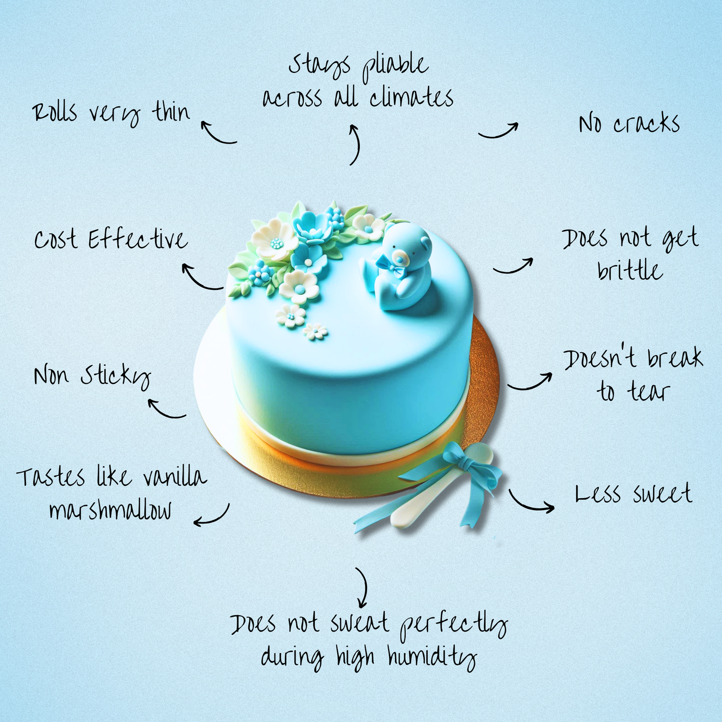 Baby Blue Fondant | Edible Sugarpaste 1 Kg