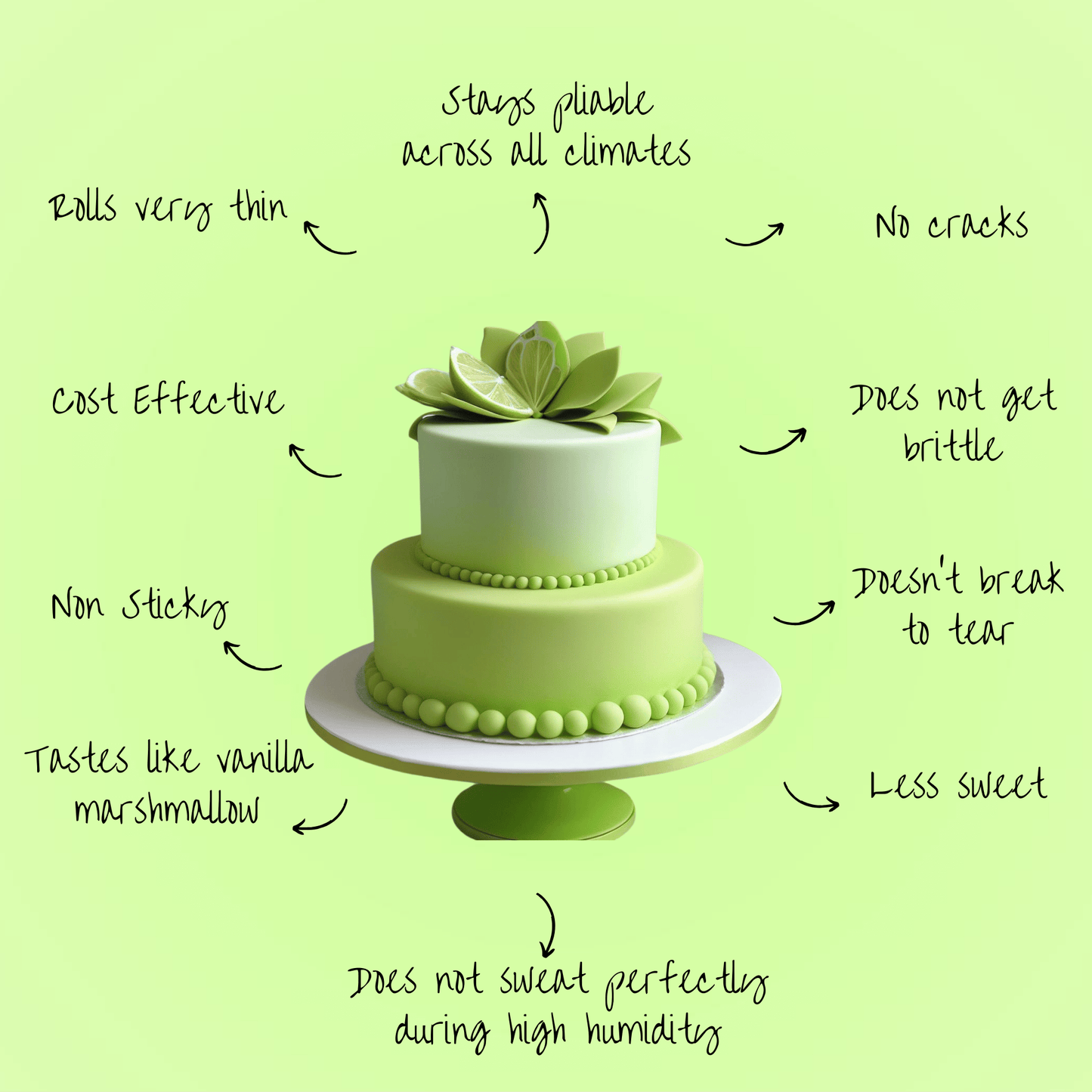 Confect Lime Green Sugarpaste 250 Gms